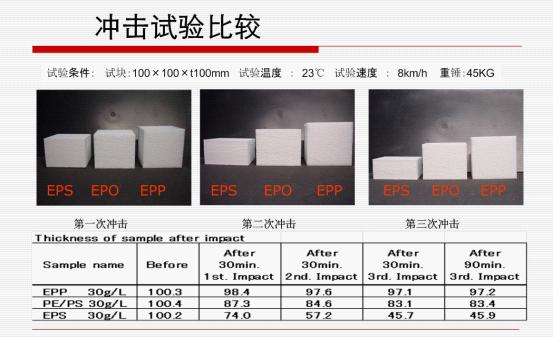 沖擊試驗比較 沖擊試驗比較
